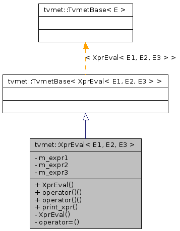 Inheritance graph